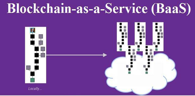 Czym jest Blockchain-as-a-Service